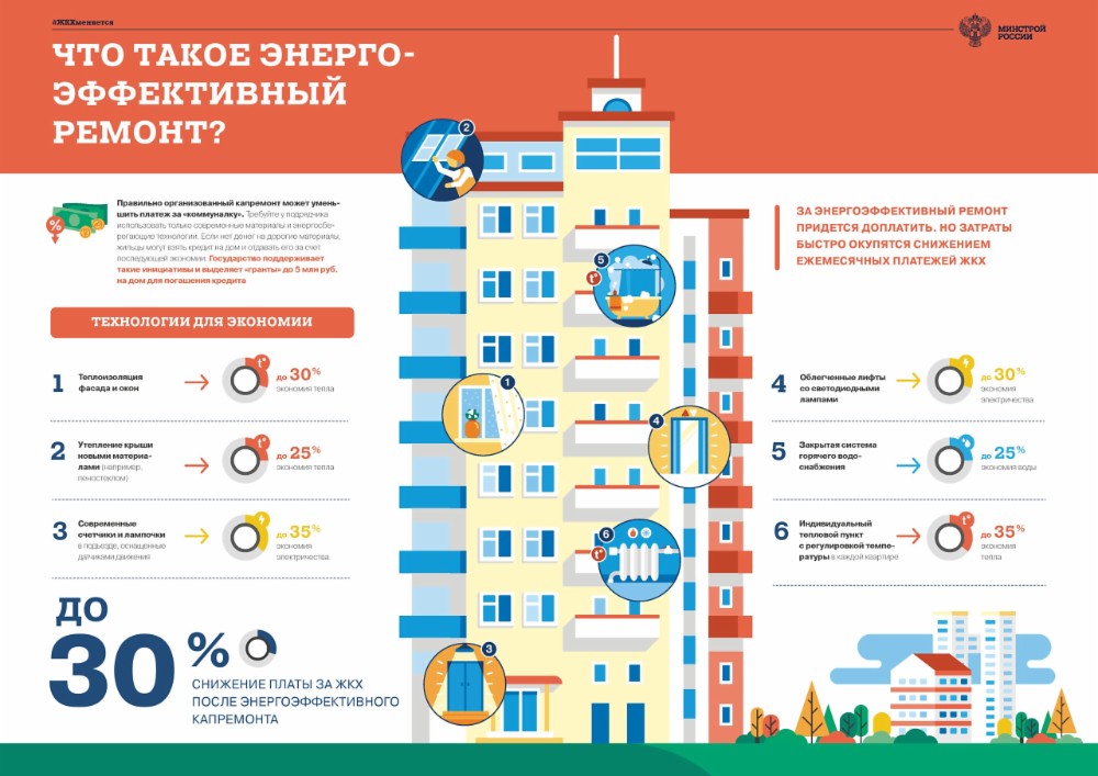 Виды коммунальных услуг в мкд. Эмблема жкх. Памятка жкх. Что такое кто жкх. Что такое кто жкх.