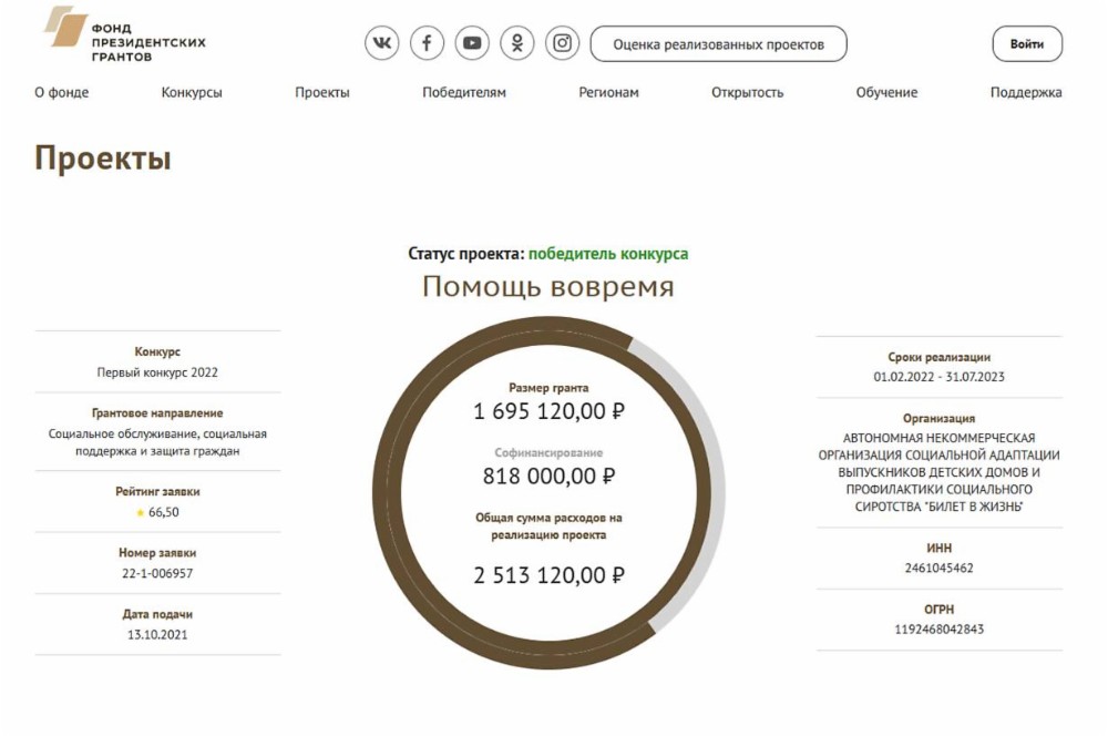 Проекты победители президентских грантов 2022